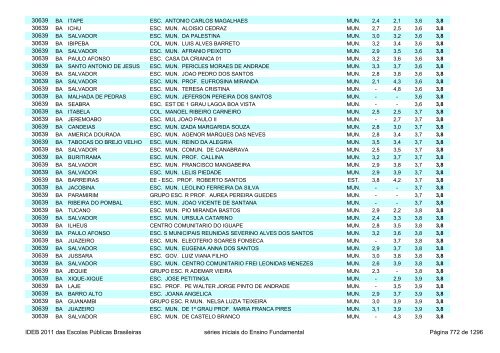 Ideb 2011 Escolas Publicas Brasileiras anos iniciais EF