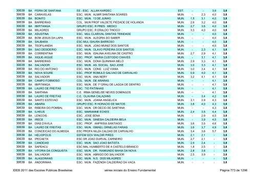 Ideb 2011 Escolas Publicas Brasileiras anos iniciais EF