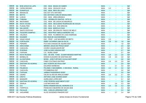 Ideb 2011 Escolas Publicas Brasileiras anos iniciais EF