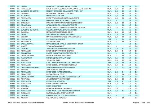 Ideb 2011 Escolas Publicas Brasileiras anos iniciais EF