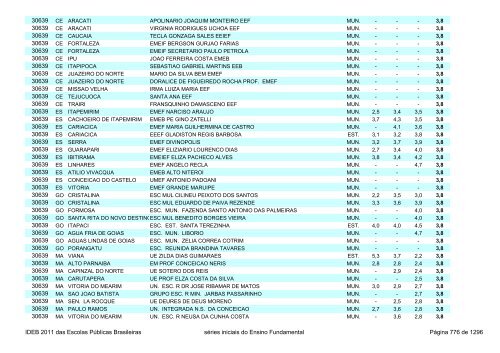 Ideb 2011 Escolas Publicas Brasileiras anos iniciais EF