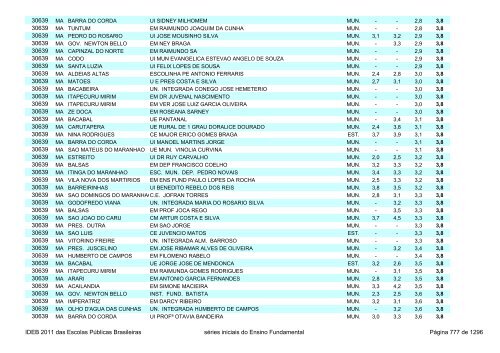 Ideb 2011 Escolas Publicas Brasileiras anos iniciais EF