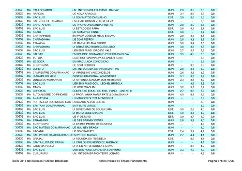 Ideb 2011 Escolas Publicas Brasileiras anos iniciais EF