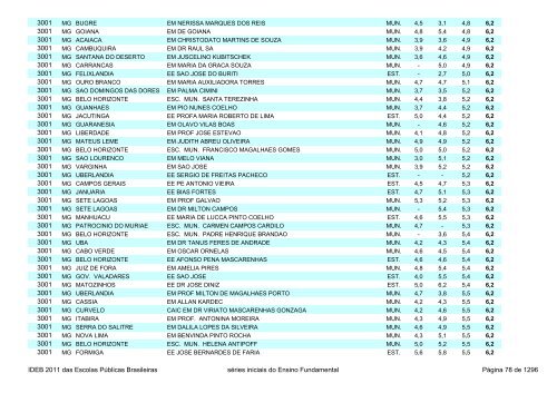 Ideb 2011 Escolas Publicas Brasileiras anos iniciais EF