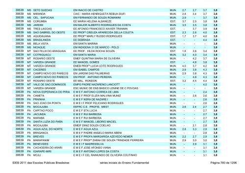 Ideb 2011 Escolas Publicas Brasileiras anos iniciais EF