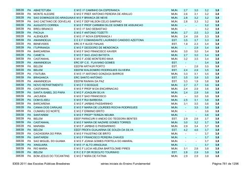 Ideb 2011 Escolas Publicas Brasileiras anos iniciais EF