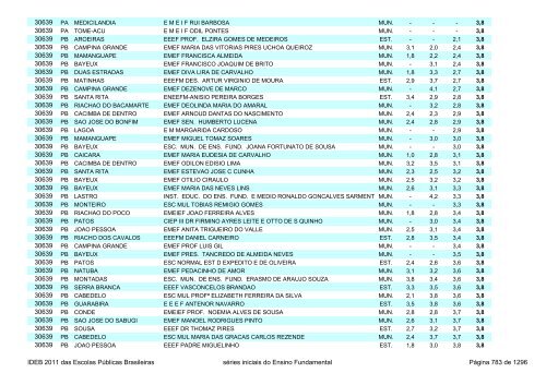 Ideb 2011 Escolas Publicas Brasileiras anos iniciais EF