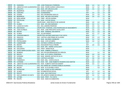 Ideb 2011 Escolas Publicas Brasileiras anos iniciais EF