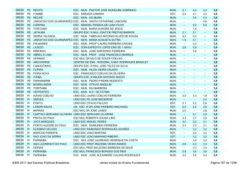 Ideb 2011 Escolas Publicas Brasileiras anos iniciais EF