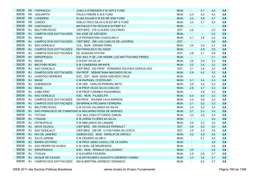 Ideb 2011 Escolas Publicas Brasileiras anos iniciais EF