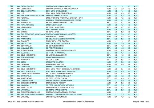 Ideb 2011 Escolas Publicas Brasileiras anos iniciais EF