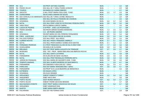 Ideb 2011 Escolas Publicas Brasileiras anos iniciais EF