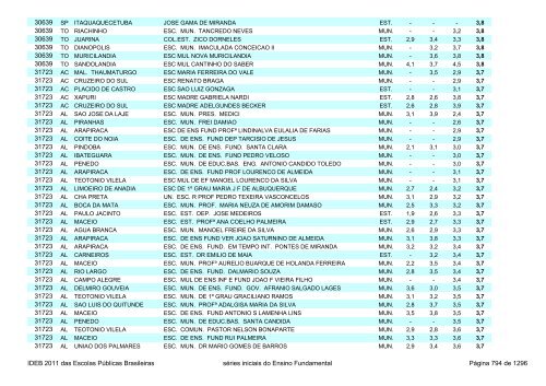 Ideb 2011 Escolas Publicas Brasileiras anos iniciais EF