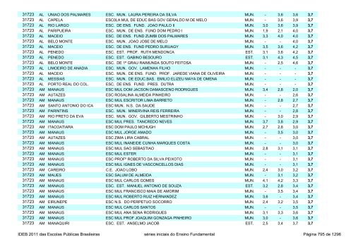 Ideb 2011 Escolas Publicas Brasileiras anos iniciais EF