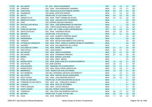 Ideb 2011 Escolas Publicas Brasileiras anos iniciais EF