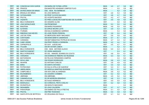 Ideb 2011 Escolas Publicas Brasileiras anos iniciais EF