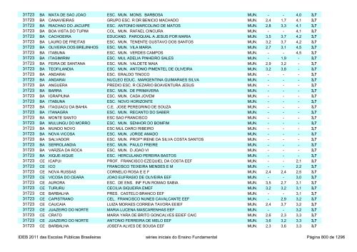 Ideb 2011 Escolas Publicas Brasileiras anos iniciais EF