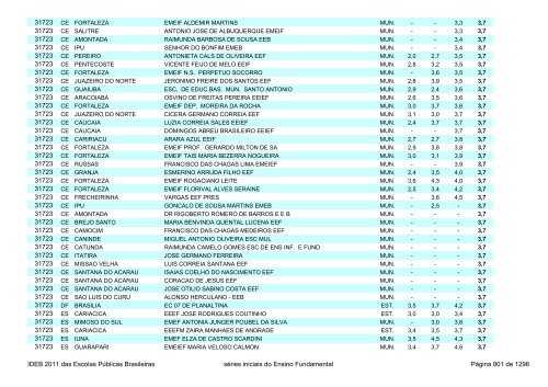 Ideb 2011 Escolas Publicas Brasileiras anos iniciais EF