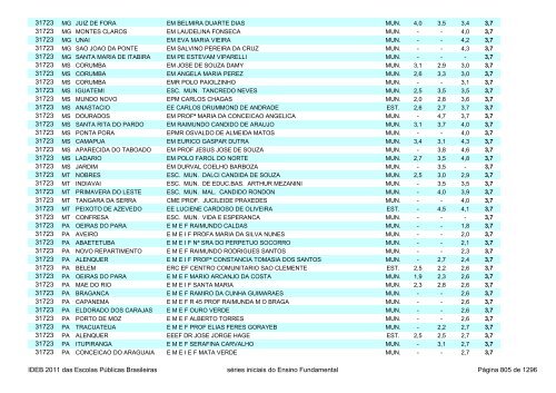 Ideb 2011 Escolas Publicas Brasileiras anos iniciais EF