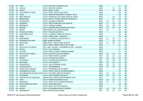 Ideb 2011 Escolas Publicas Brasileiras anos iniciais EF