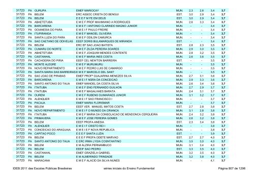 Ideb 2011 Escolas Publicas Brasileiras anos iniciais EF