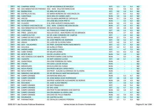 Ideb 2011 Escolas Publicas Brasileiras anos iniciais EF