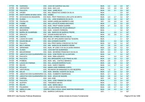 Ideb 2011 Escolas Publicas Brasileiras anos iniciais EF