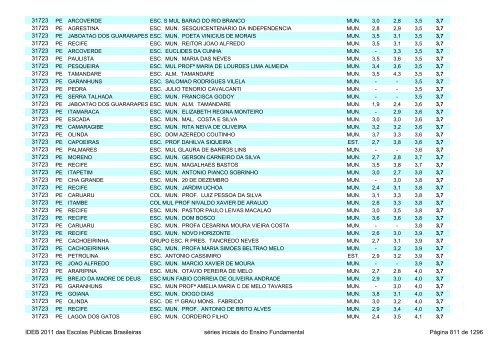 Ideb 2011 Escolas Publicas Brasileiras anos iniciais EF