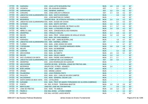 Ideb 2011 Escolas Publicas Brasileiras anos iniciais EF