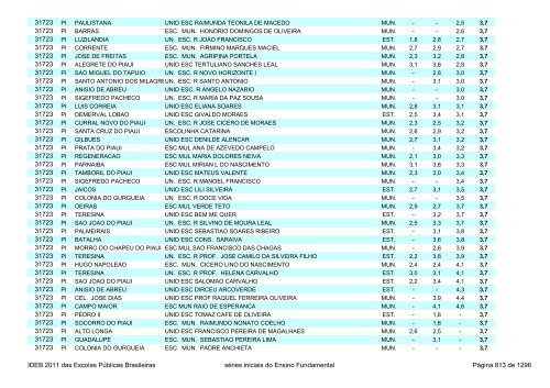 Ideb 2011 Escolas Publicas Brasileiras anos iniciais EF