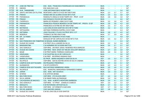 Ideb 2011 Escolas Publicas Brasileiras anos iniciais EF