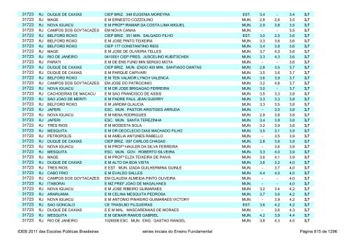 Ideb 2011 Escolas Publicas Brasileiras anos iniciais EF