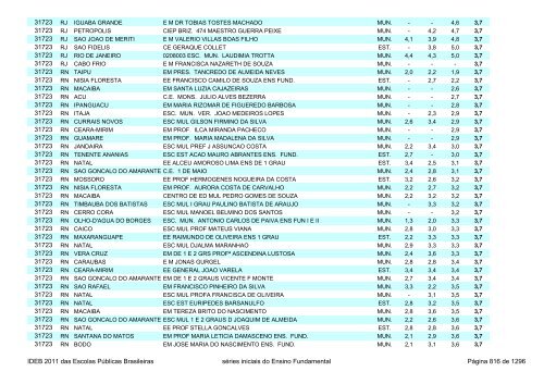 Ideb 2011 Escolas Publicas Brasileiras anos iniciais EF