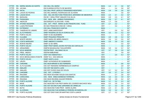 Ideb 2011 Escolas Publicas Brasileiras anos iniciais EF