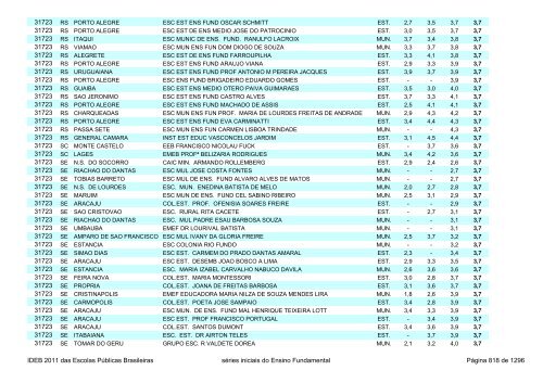 Ideb 2011 Escolas Publicas Brasileiras anos iniciais EF