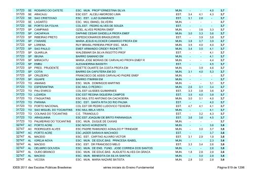 Ideb 2011 Escolas Publicas Brasileiras anos iniciais EF