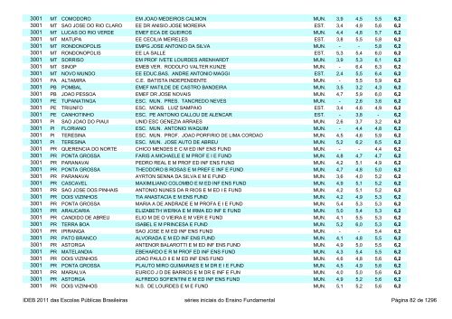 Ideb 2011 Escolas Publicas Brasileiras anos iniciais EF