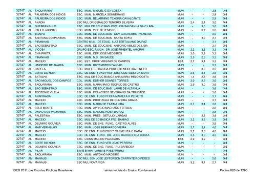 Ideb 2011 Escolas Publicas Brasileiras anos iniciais EF