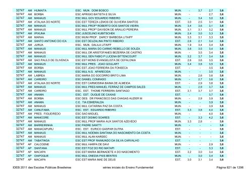 Ideb 2011 Escolas Publicas Brasileiras anos iniciais EF