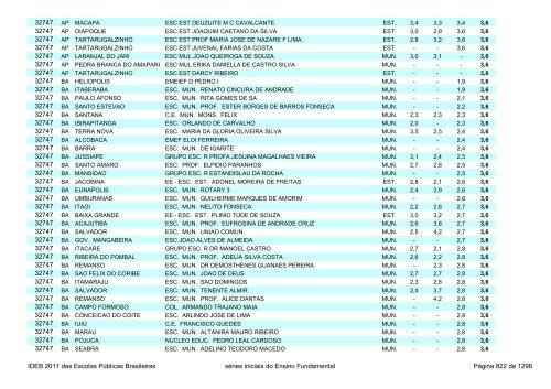 Ideb 2011 Escolas Publicas Brasileiras anos iniciais EF