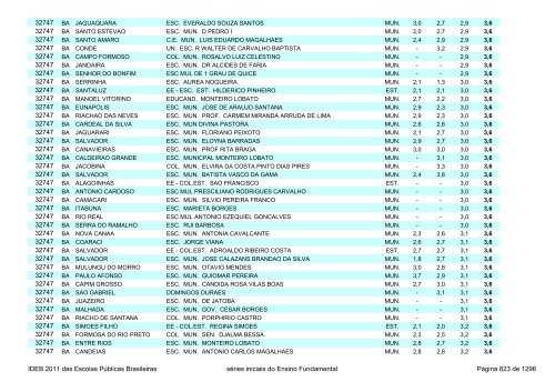 Ideb 2011 Escolas Publicas Brasileiras anos iniciais EF