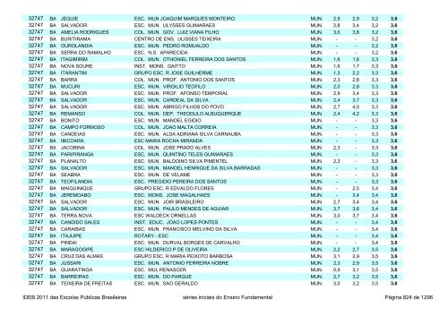 Ideb 2011 Escolas Publicas Brasileiras anos iniciais EF