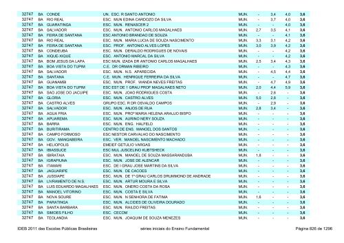 Ideb 2011 Escolas Publicas Brasileiras anos iniciais EF