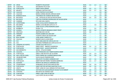 Ideb 2011 Escolas Publicas Brasileiras anos iniciais EF