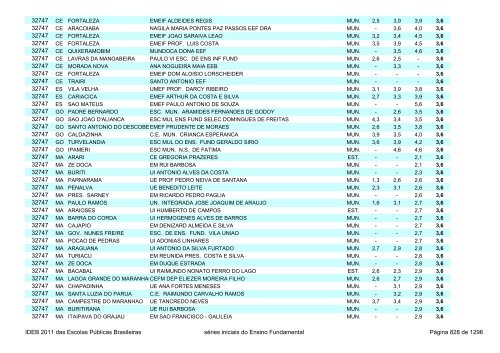 Ideb 2011 Escolas Publicas Brasileiras anos iniciais EF