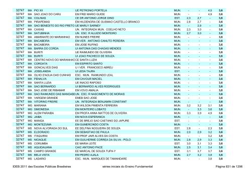 Ideb 2011 Escolas Publicas Brasileiras anos iniciais EF