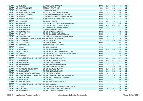 Ideb 2011 Escolas Publicas Brasileiras anos iniciais EF