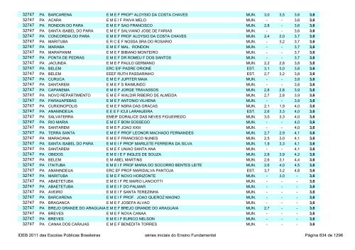 Ideb 2011 Escolas Publicas Brasileiras anos iniciais EF