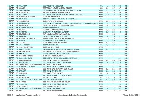 Ideb 2011 Escolas Publicas Brasileiras anos iniciais EF