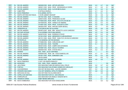 Ideb 2011 Escolas Publicas Brasileiras anos iniciais EF